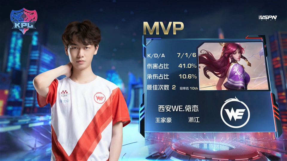 办方的信誉 办方的信誉