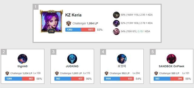 歐冠：加拉塔薩雷3-3曼聯 奧納納失誤連連 紅魔出線希望瀕臨破碎.