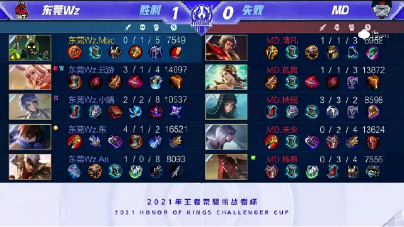 低质量进球 低质量进球