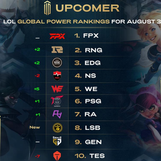 参团率与关 参团率与关